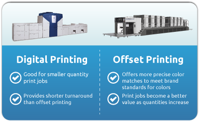 Offset printing and digital printing methods compared in terms of benefits.