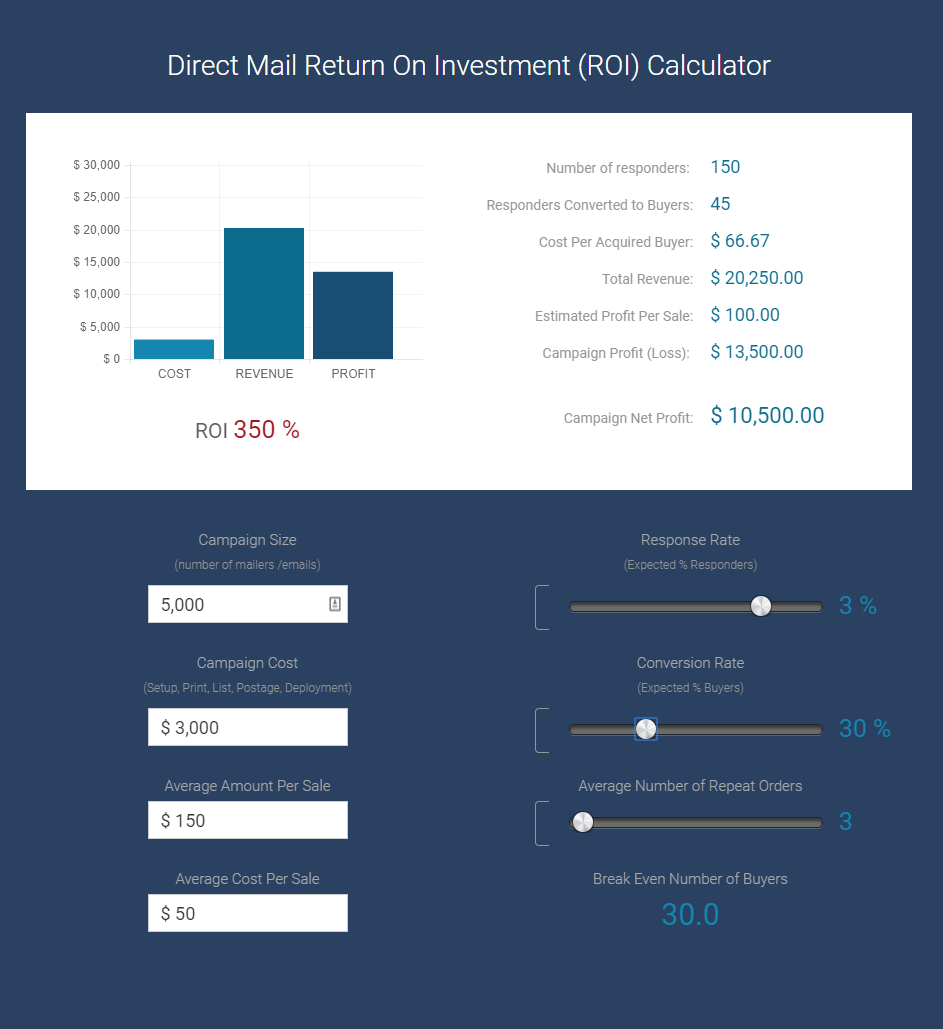 Project your direct mail ROI using just a few campaign details.