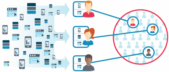 Visualizing Mailbox Retargeting