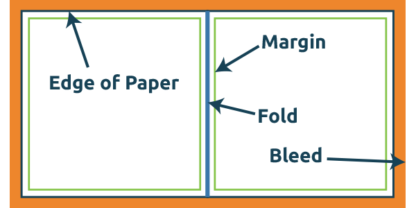 Brochure template example showing margin, trim area, bleed, and folds.