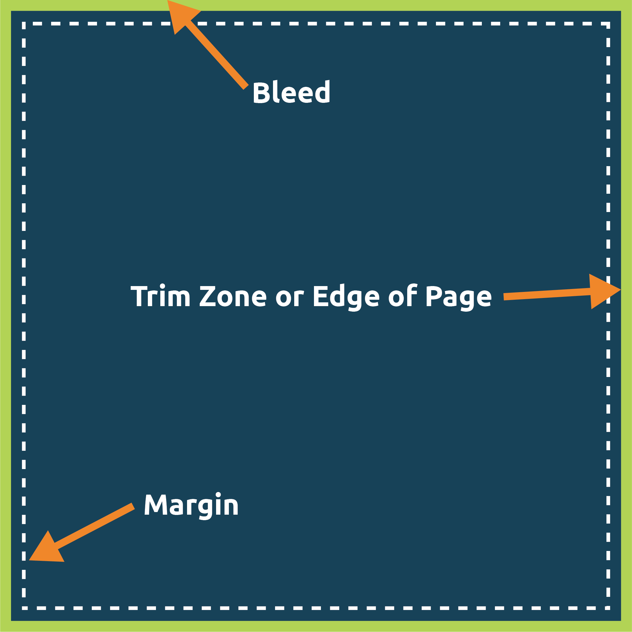 Direct Mail Bleed Margin and Trim Zone