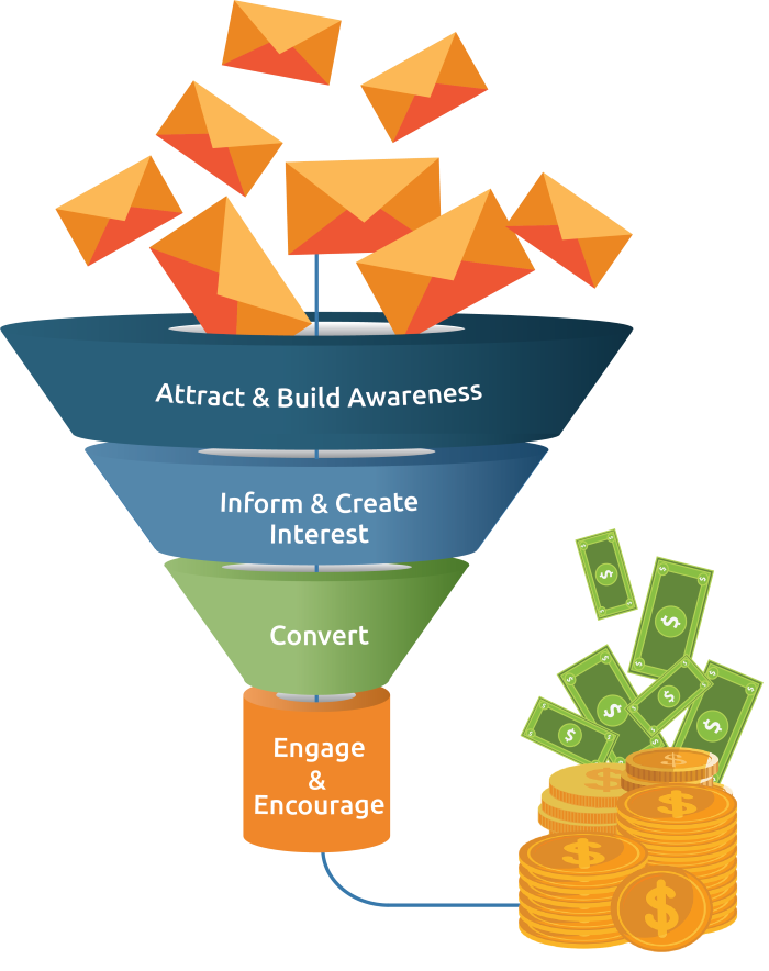 Use inbound and outbound marketing to connect with leads at every stage of the buying journey.