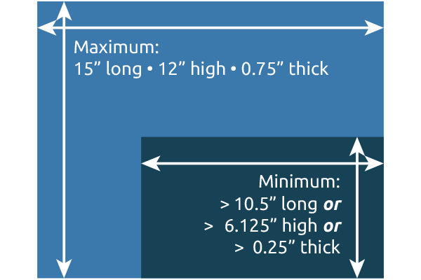 EDDM design requirements