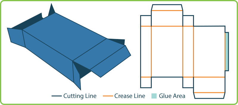 How reverse tuck end boxes work.