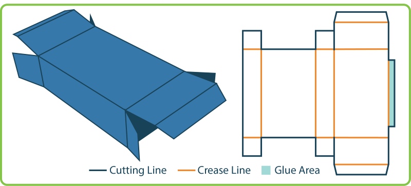 How straight tuck end boxes work.