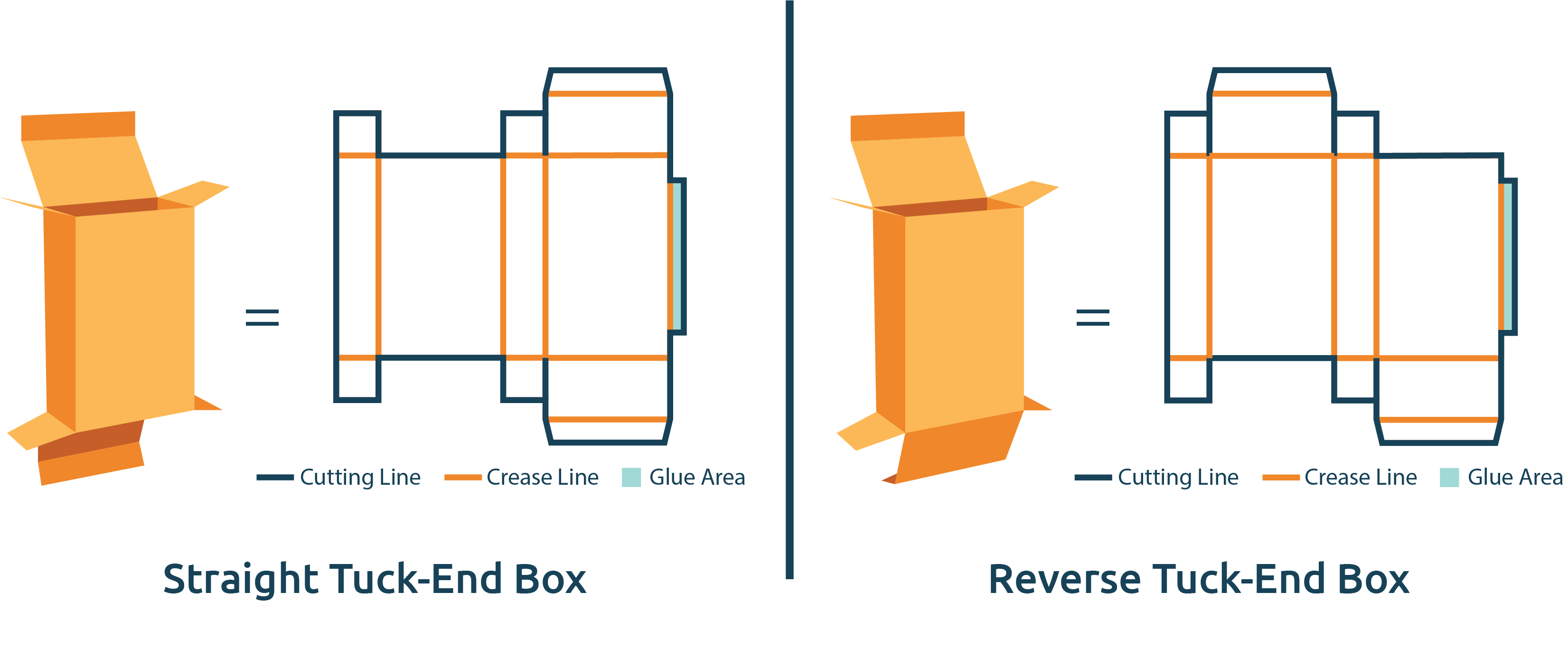 How tuck-end boxes are made.