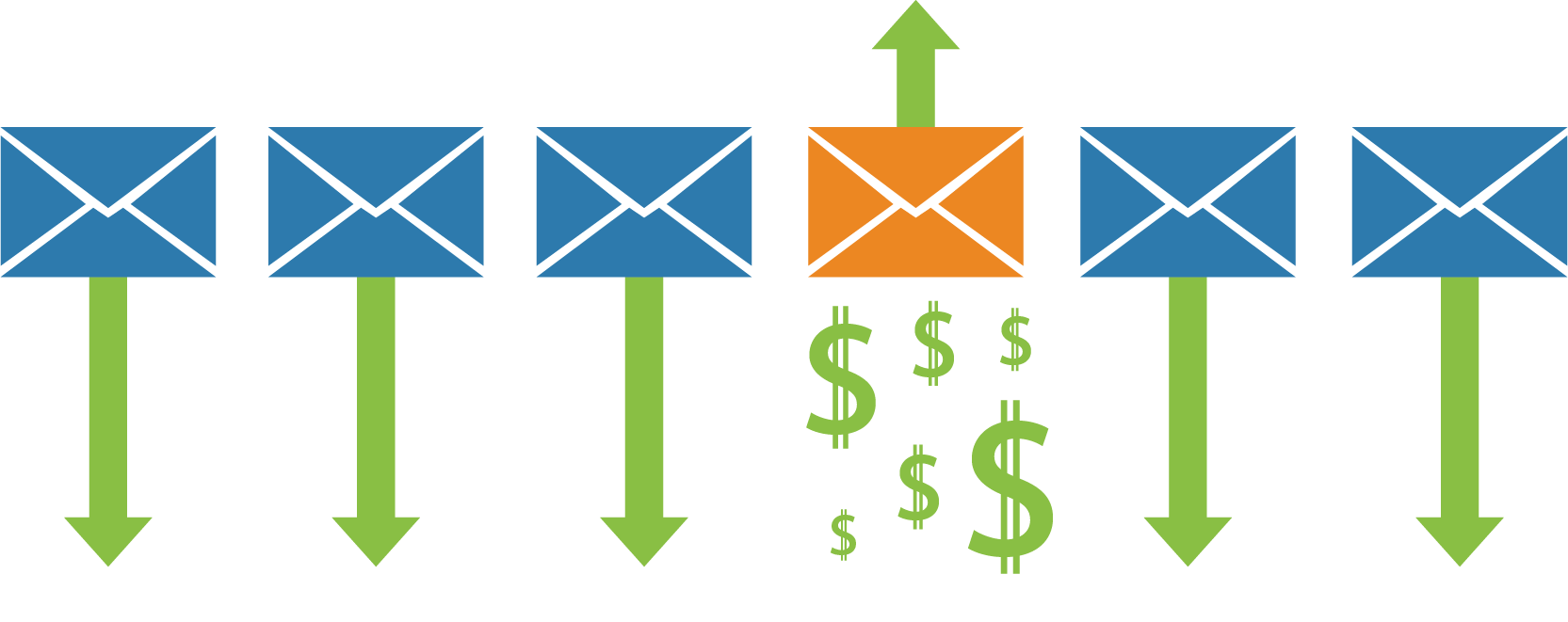 Unconventional ways to use direct mail.