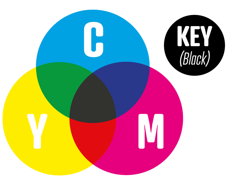 CMYK Color System Visualization