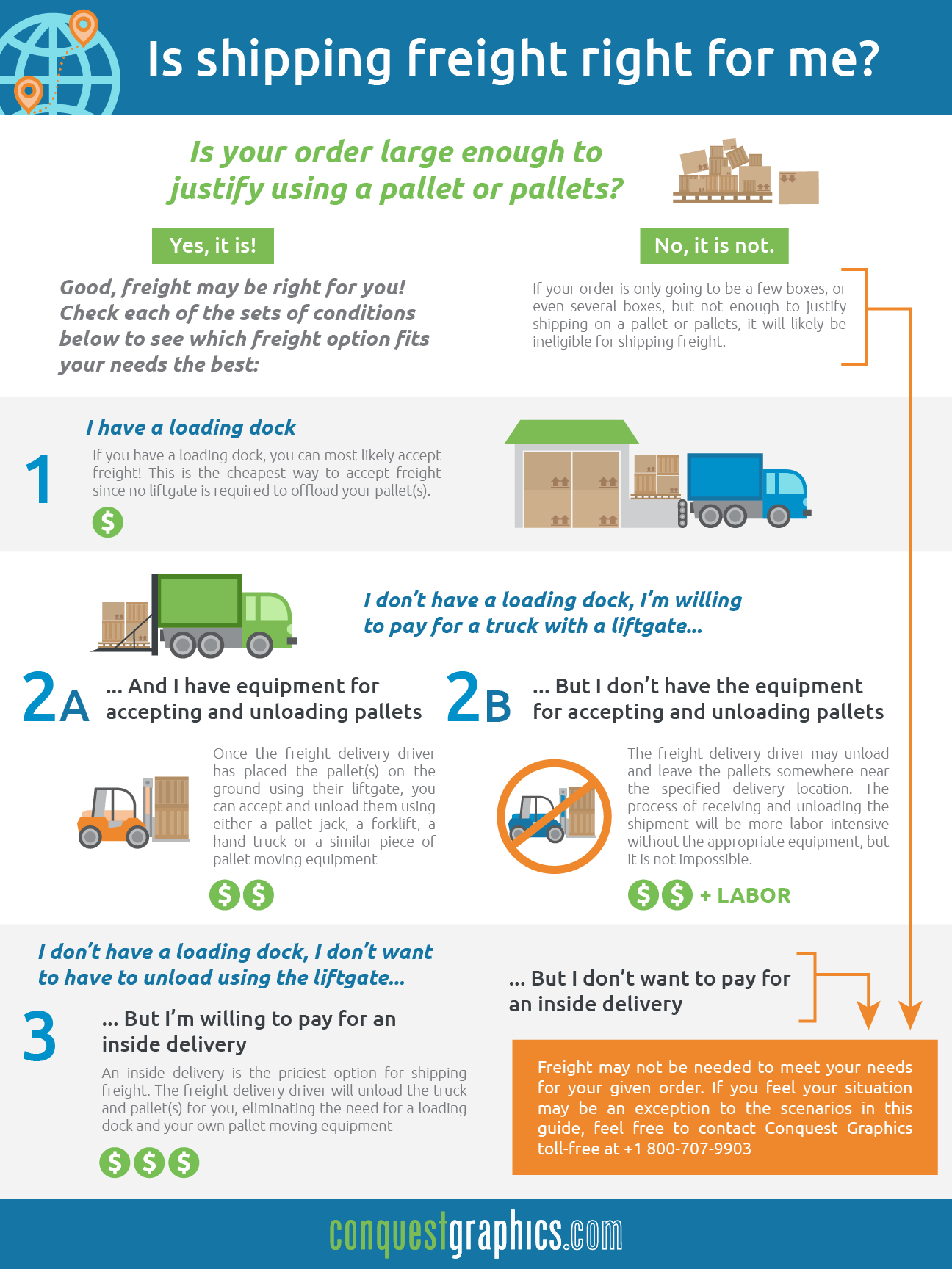 An infographic for helping customers determine when they should ship freight and when they should ship regular ground.