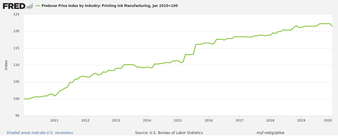 Price of Printing Ink is on the rise, even for commercial printers Price of Printing Ink is on the rise, even for commercial printers