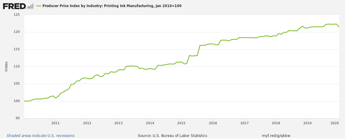 Price of Printing Ink is on the rise, even for commercial printers