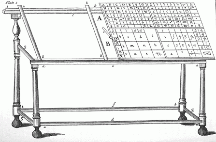 The printer's sorts kit kept uppercase and lowercase letters in their namesake's cases on the printers table.