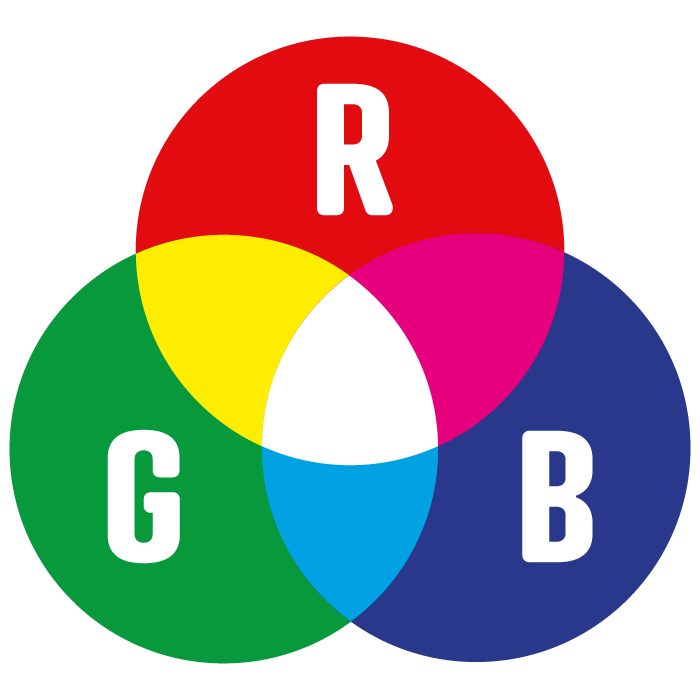 A graphic to illustrate how RGB is used as an additive color process using red, blue and green light.