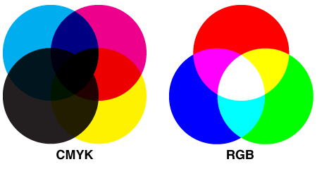 RGB CMYK 