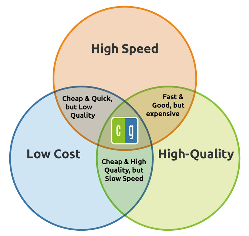 Want high-quality wholesale or bulk catalog printing with easy ordering and guaranteed satisfaction? Conquest Graphics has you covered.