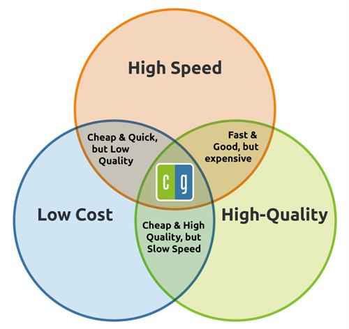 The Unattainable Circle of Print Want high-quality wholesale or bulk catalog printing with easy ordering and guaranteed satisfaction? Conquest Graphics has you covered.