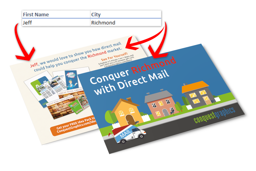 Variable Data Printing Services 